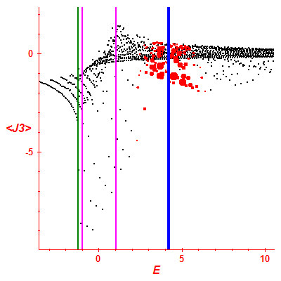 Peres lattice <J3>